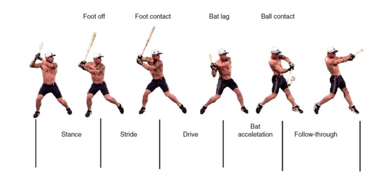 Batter’s Shoulder | Shoulder Injuries | Dr. Christopher Ahmad